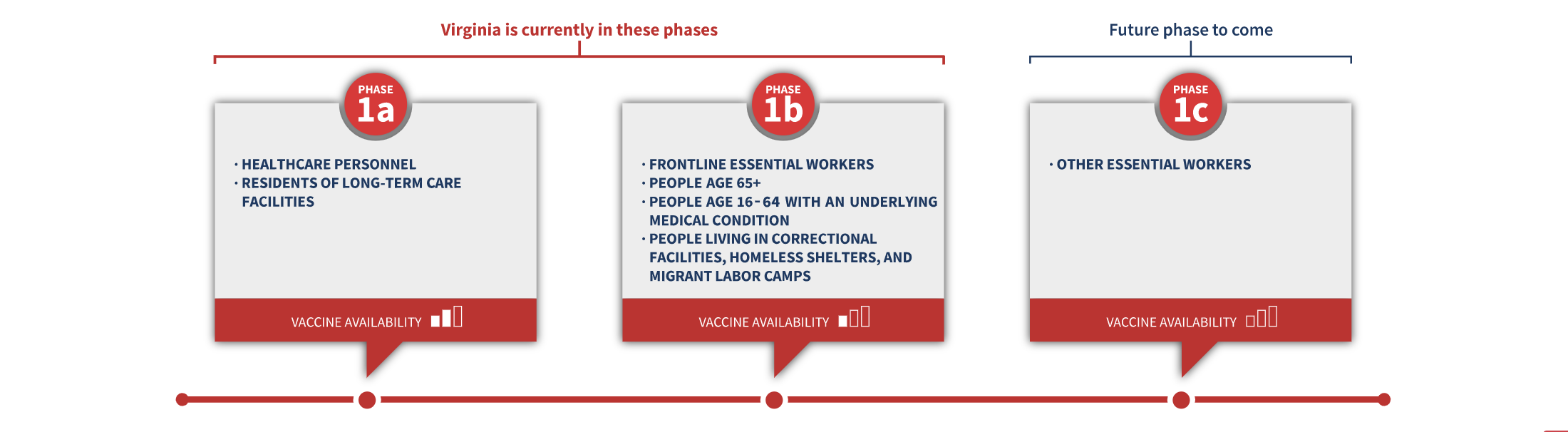 vaccine phases